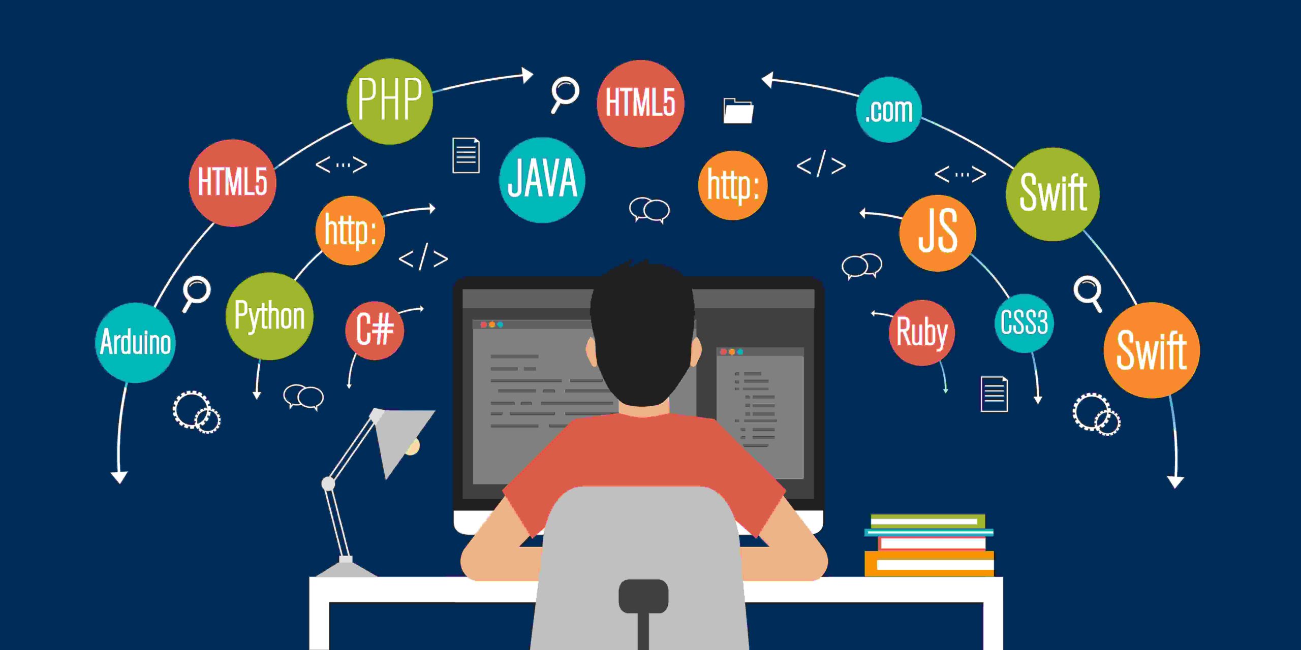 You are currently viewing 10 Best Programming Languages to Learn 2023